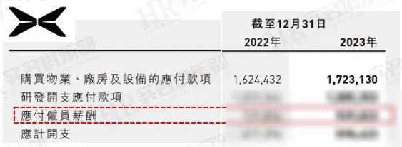 理想、蔚来、小鹏：2023年员工薪酬大比拼，哪家更吸睛？