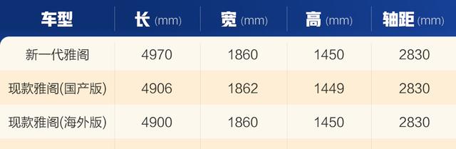 竟然有一点复古味？官图解析新一代本田雅阁