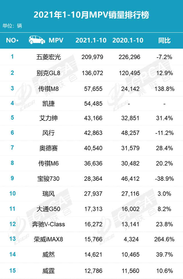 四大“国产MPV”来袭，个个车长超5米，大尺寸就是“销量密码”？