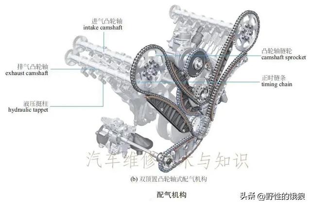 史上最全轿车解剖结构分析图