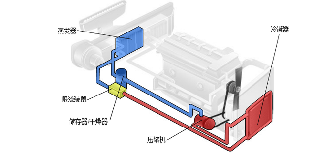 汽车空调--制冷系统（10年学徒都学不到的知识）