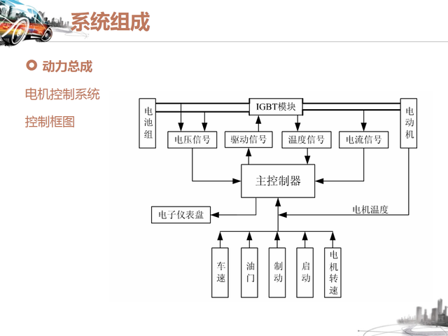 46张图看懂纯电动汽车的结构与工作原理