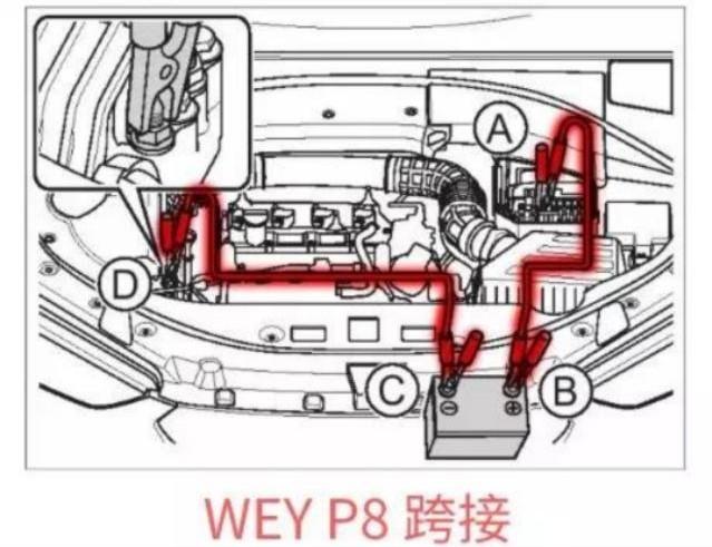 这才是轿车电瓶搭电的正确方法，你们平时都做对了嘛？