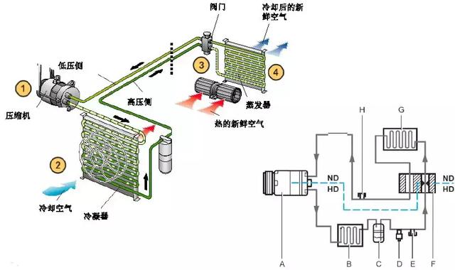 汽车空调制冷系统