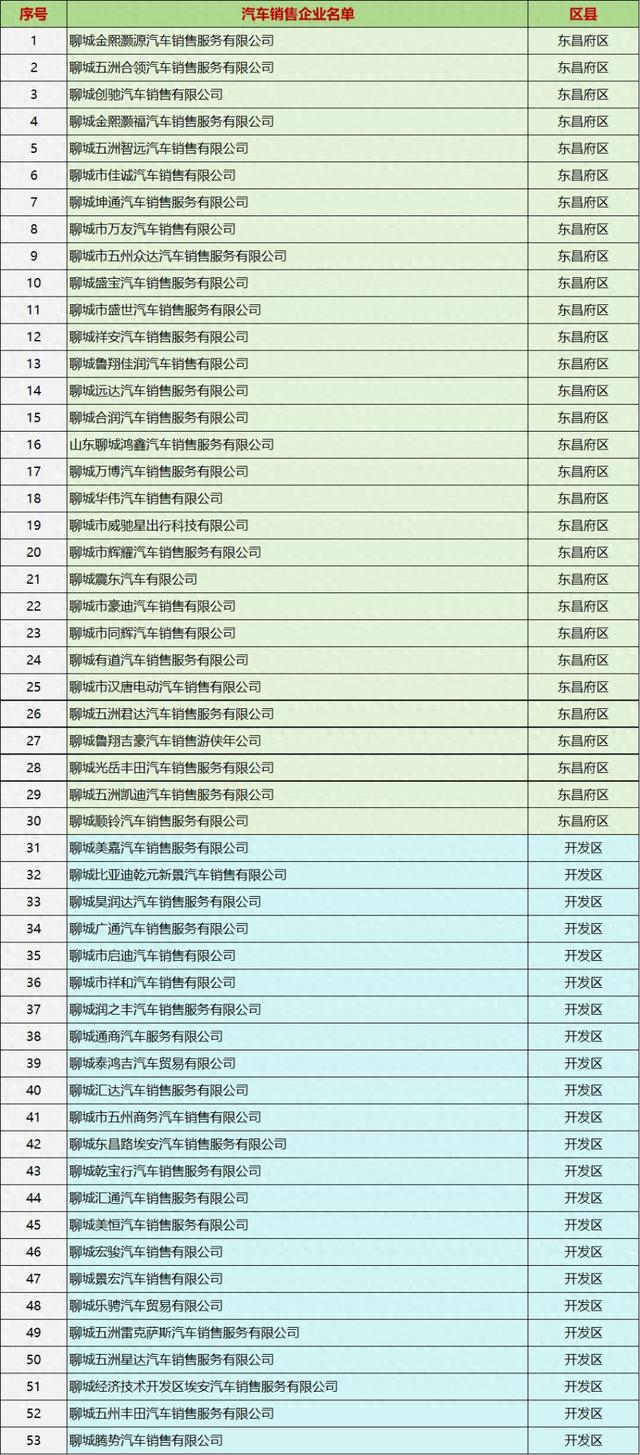 60万元！聊城市新能源汽车下乡消费补贴来了