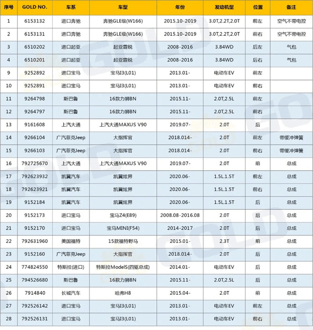 一大波汽配新品上市！技术含量、竞争优势属实在线！