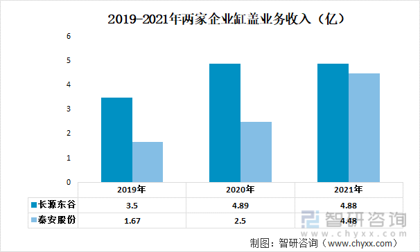 我国汽车发动机缸盖行业现状及发展前景分析（附重点企业分析）