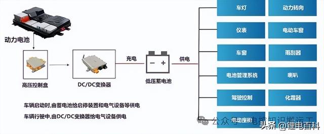 新能源汽车“小三电”系统介绍