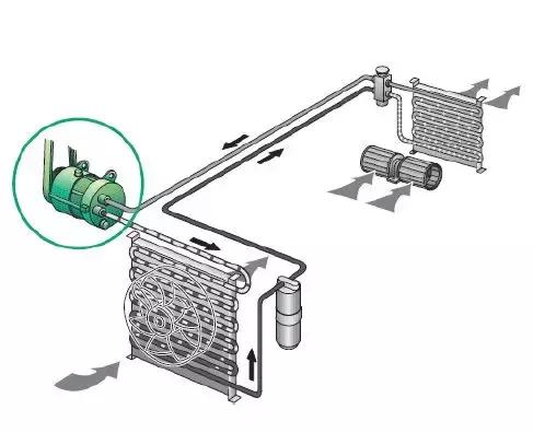 汽车空调制冷系统