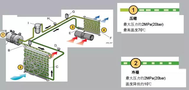 汽车空调制冷系统