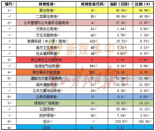 信息量大！唐山中心区这片区域规划修改方案获批