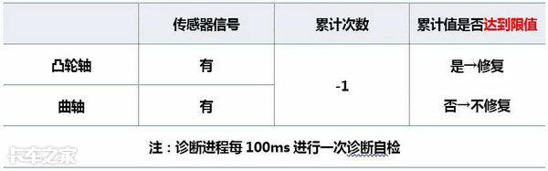 行车抖动又没劲儿，换了3个师傅才修好，这故障到底咋回事？