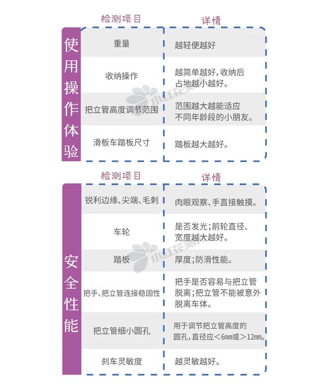 20款儿童滑板车测评：哪款安全又好用？