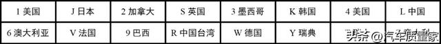 如何看懂汽车轮胎、玻璃、VIN、变速器（数字字母）含义