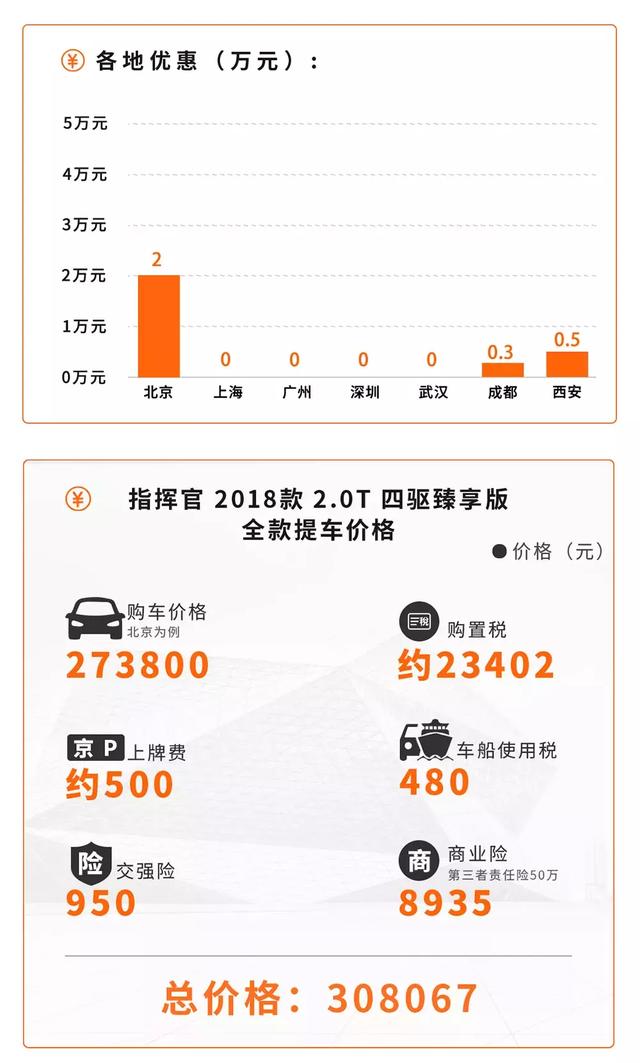 不买伪7座！20万级这几台大5座中型SUV，宽敞舒适有优惠！