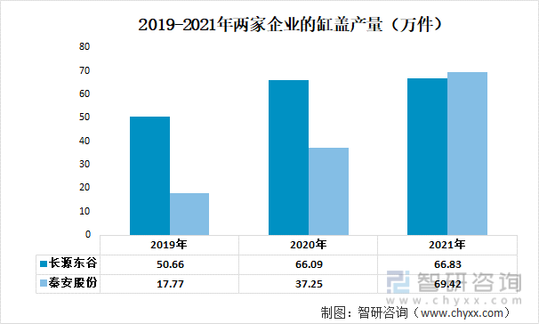 我国汽车发动机缸盖行业现状及发展前景分析（附重点企业分析）