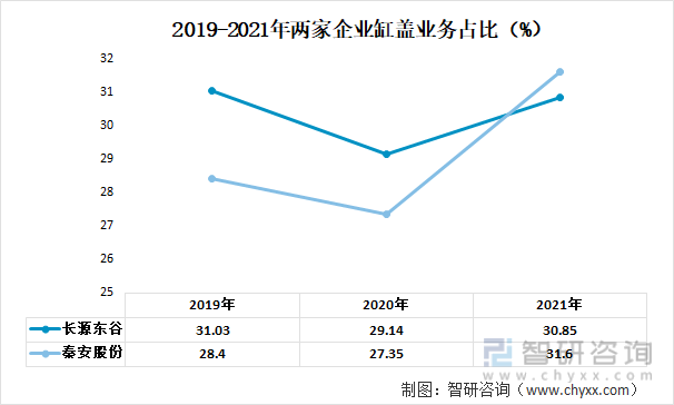 我国汽车发动机缸盖行业现状及发展前景分析（附重点企业分析）