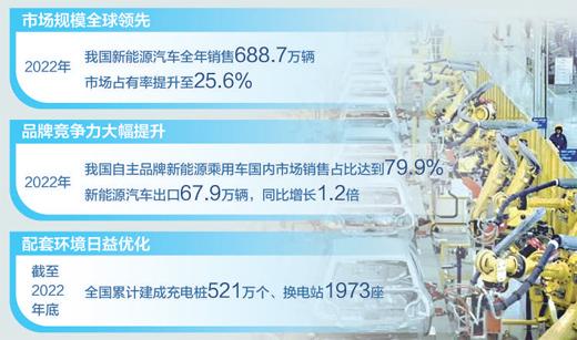 广西柳州汽车产业链加快转型升级——角逐新能源 驰骋新赛道（经济新方位·衣食住行看转型）