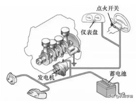 汽车电气系统的组成，你知道哪些？