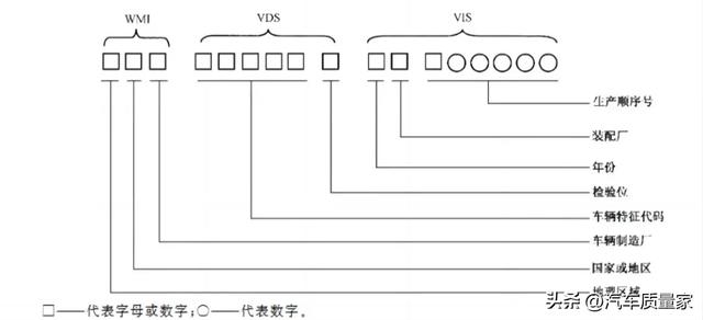 如何看懂汽车轮胎、玻璃、VIN、变速器（数字字母）含义