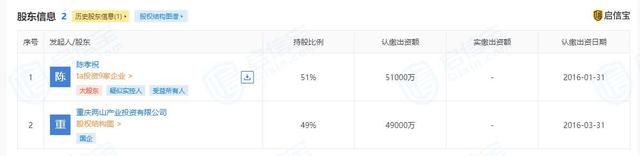 “牵手”重庆，ST众泰欲改建年产10万辆新能源整车生产基地，60亿定增项目仍未进入募集阶段