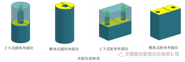 汽车冲压连续模辅助零件结构标准，可以借鉴