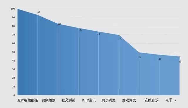 Mate 10保时捷版评测：三大关键优势可战iPhone X