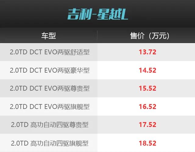 星越L：轴距2845mm，标配2.0T，13.72万起售！这辆SUV太值了