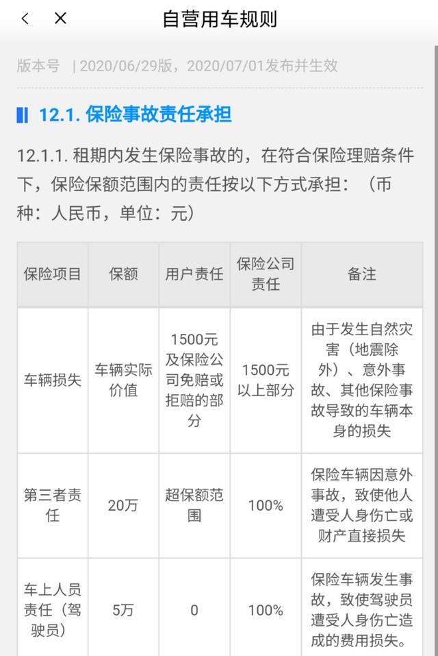 共享汽车保险困局：种类和保额未统一，缺乏适应分时租赁特点产品