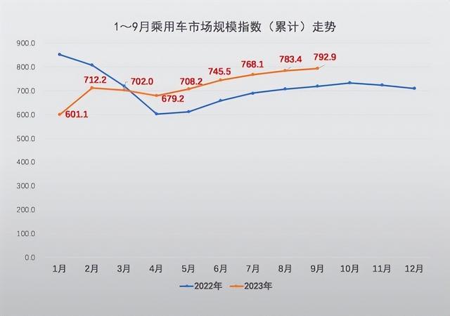 中外车均价仍差10万！中国乘用车均价：你车价够平均数没