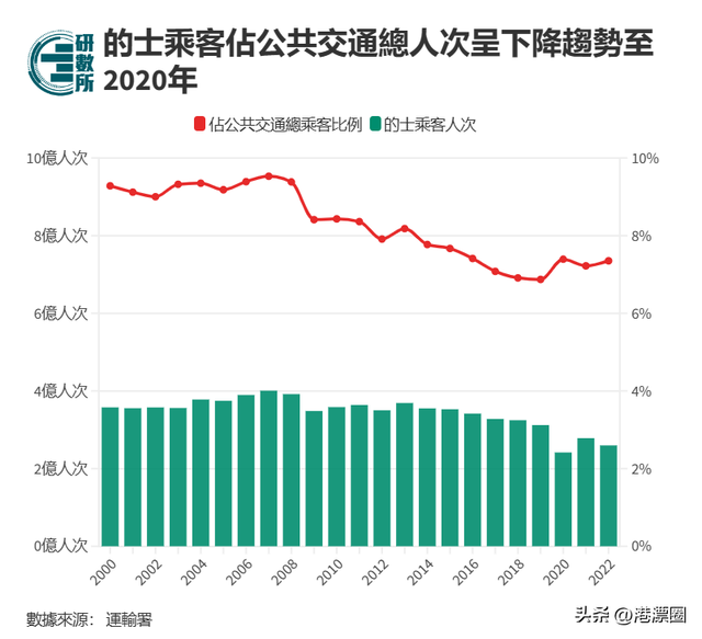 被网约车抢生意！香港的士司机集体罢工！