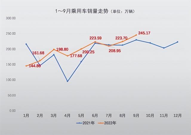 中外车均价仍差10万！中国乘用车均价：你车价够平均数没