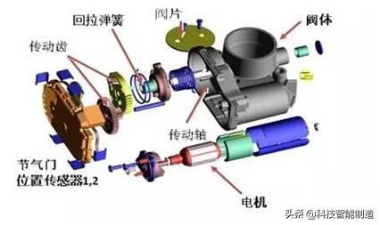 汽车发动机进气系统和排气系统图解，你都了解你汽车的发动机吗？