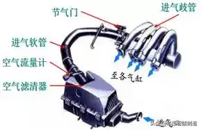 汽车排气消声器结构图(汽车发动机进气系统和排气系统图解，你都了解你汽车的发动机吗？)