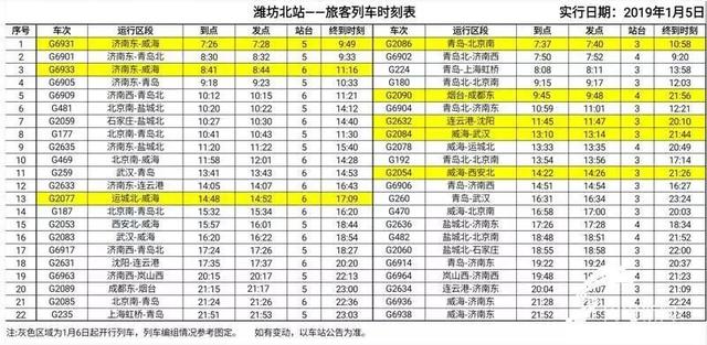 定了！从潍坊北出发，2小时17分到连云港、6小时50分到武汉、2小时46分到北京……方便！