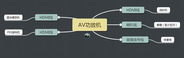 小白不会给家庭影院系统接线？老蜗牛实战教程来了