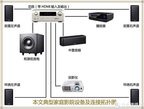 小白不会给家庭影院系统接线？老蜗牛实战教程来了