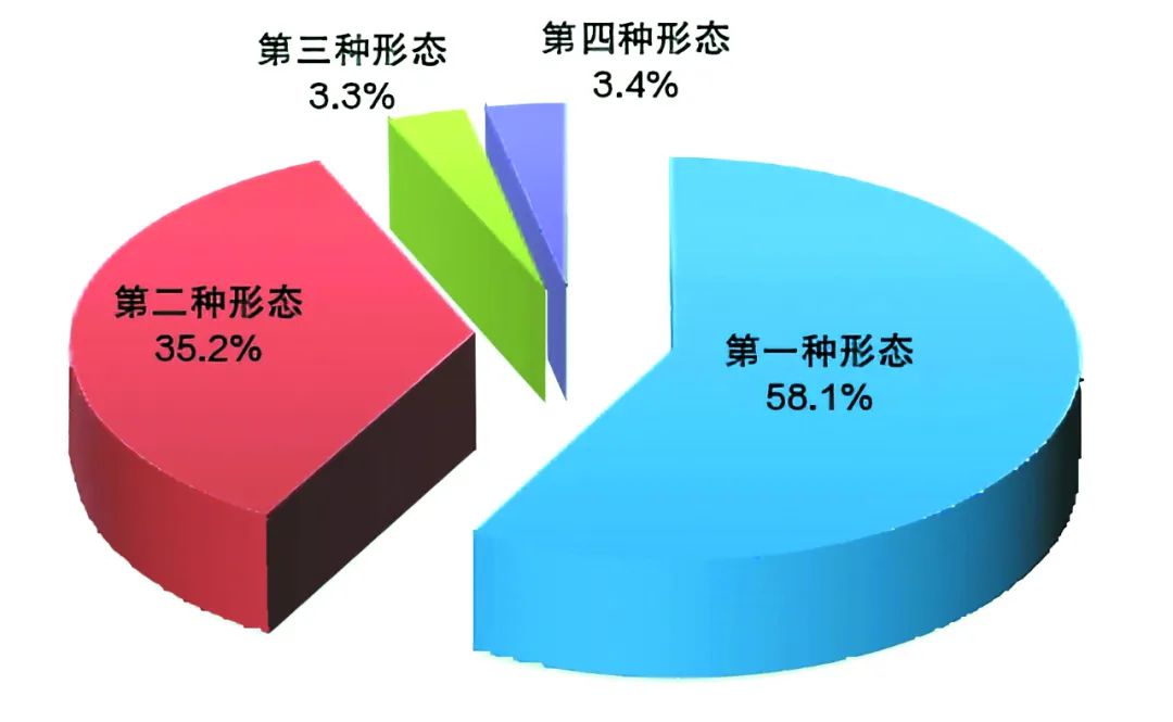 反腐月报