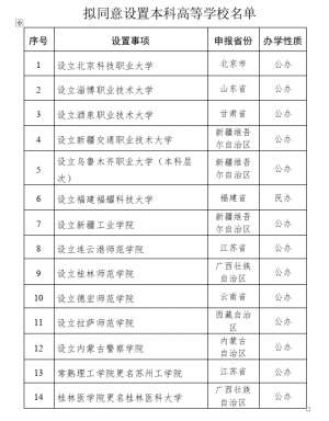 教育部：拟同意设置北京科技职业大学等14所学校