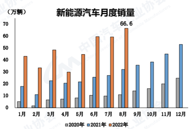 定了！新能源车免征车辆购置税延至2023年底，对车市影响多大？专家解读来了