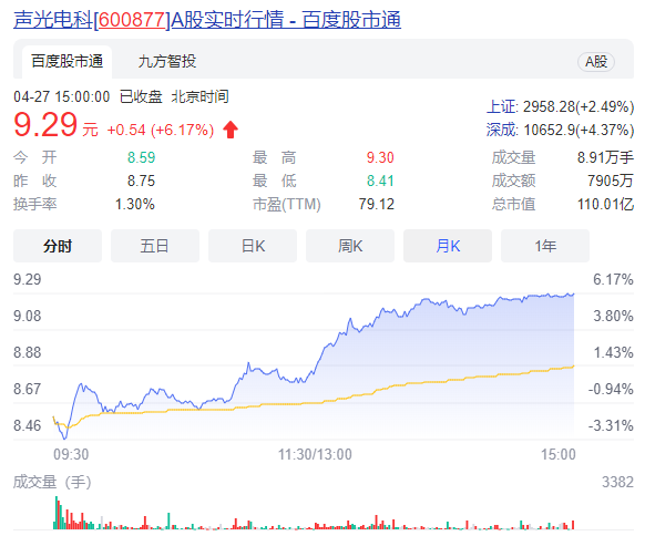 一季度业绩向好：远达环保净利大增53%，声光电科净利大增67%