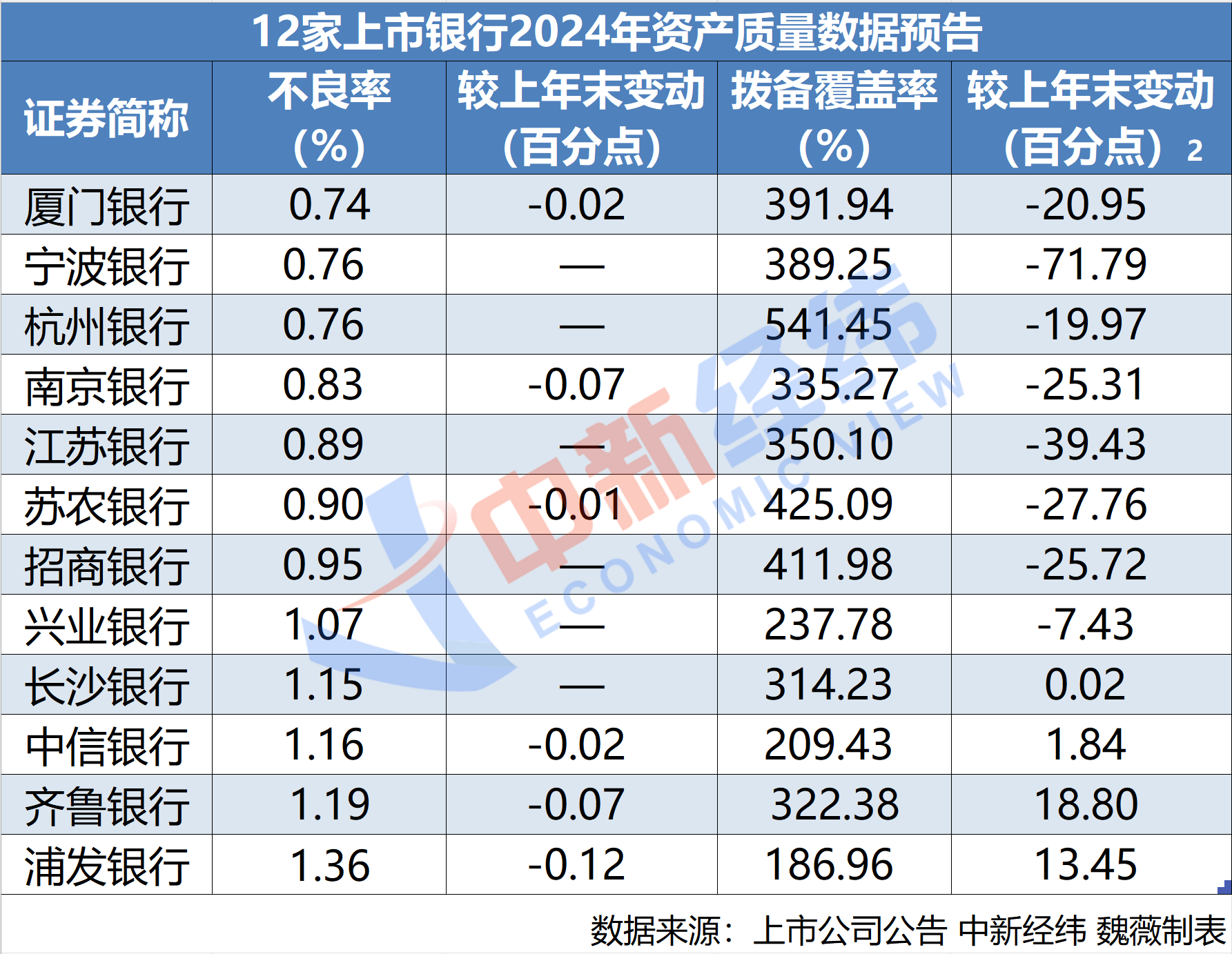 首批上市银行2024年业绩快报：9家营收、归母净利双增