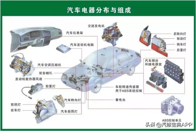 28张高清汽车原理图，看过的汽修人都点赞了