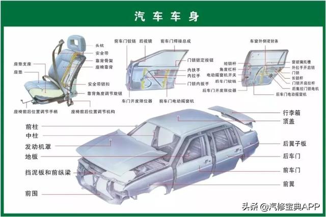 28张高清汽车原理图，看过的汽修人都点赞了