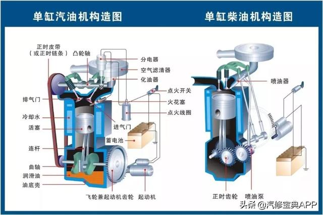 28张高清汽车原理图，看过的汽修人都点赞了