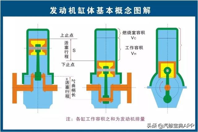 28张高清汽车原理图，看过的汽修人都点赞了