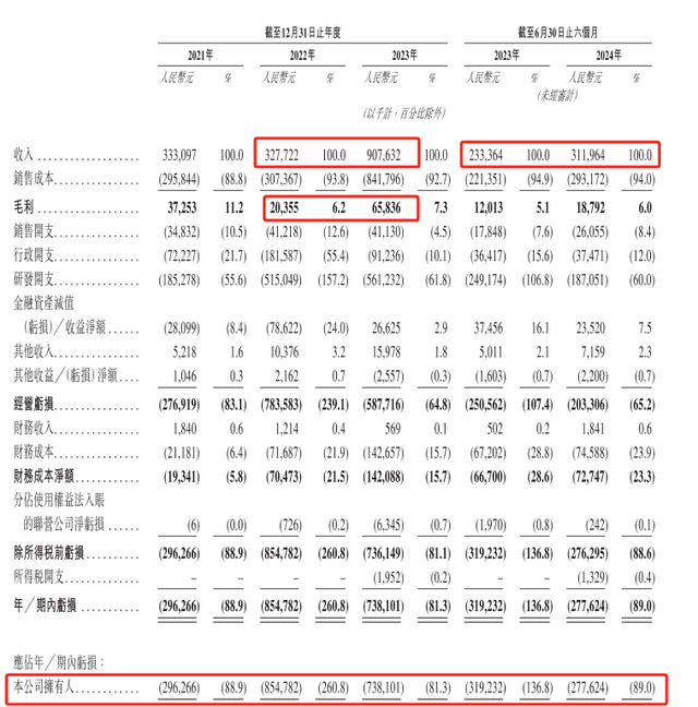 吉利汽车生态再落一子，智驾供应商福瑞泰克冲刺上市