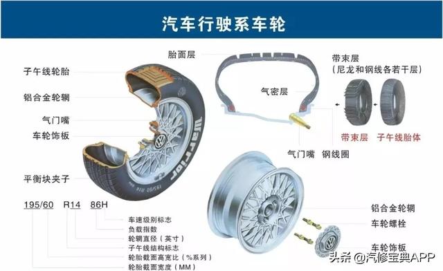 28张高清汽车原理图，看过的汽修人都点赞了