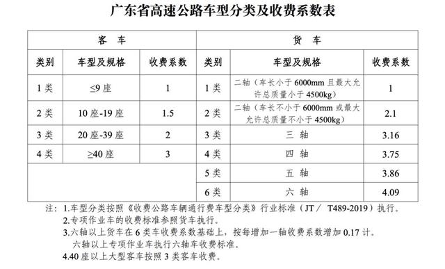 通车！斗门⇄深圳，快1小时！城际巴每天可有6班...