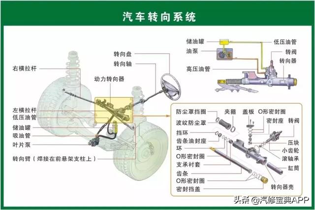 28张高清汽车原理图，看过的汽修人都点赞了